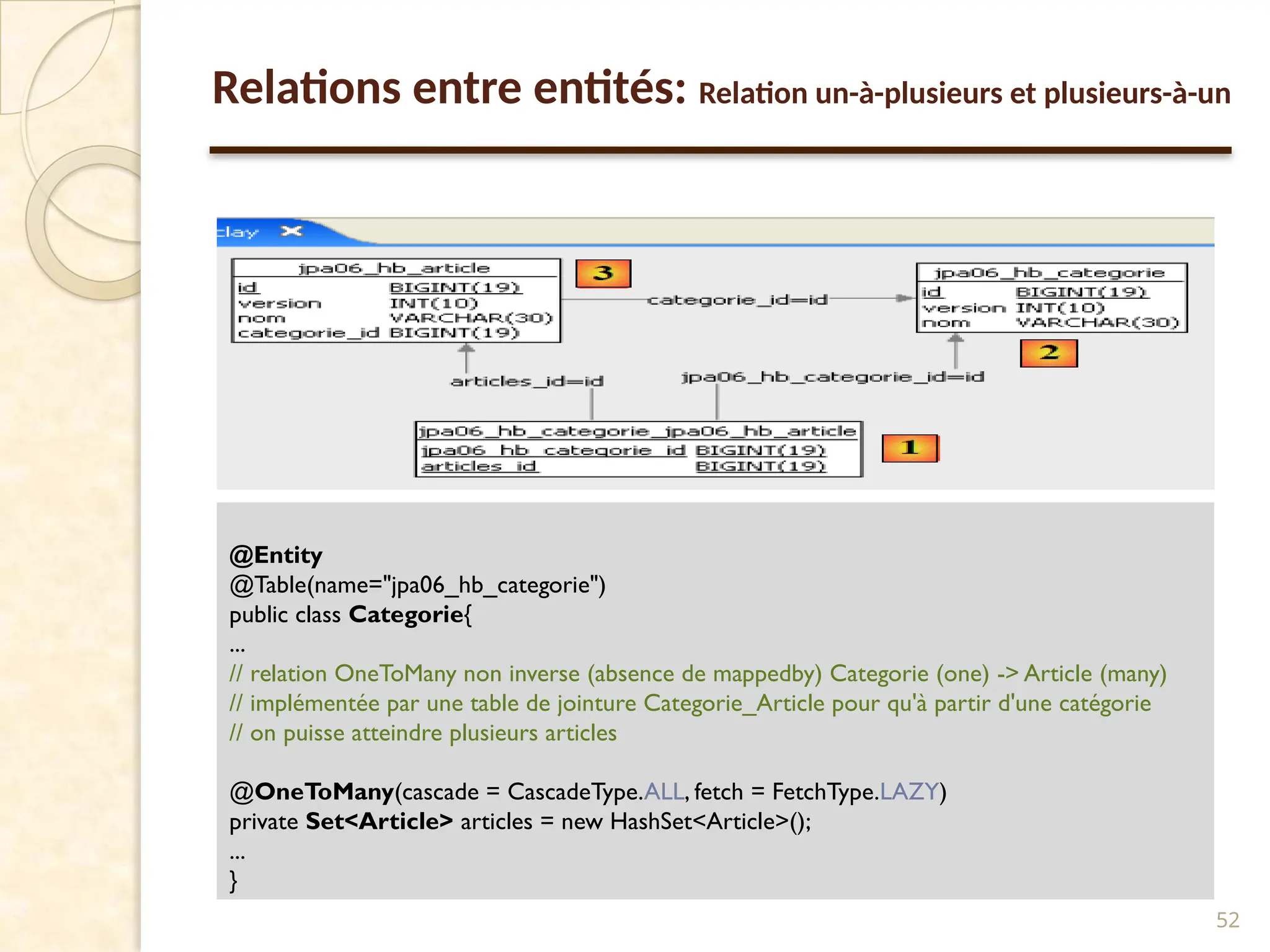52
@Entity
@Table(name="jpa06_hb_categorie")
public class Categorie{
...
// relation OneToMany non inverse (absence de mappedby) Categorie (one) -> Article (many)
// implémentée par une table de jointure Categorie_Article pour qu'à partir d'une catégorie
// on puisse atteindre plusieurs articles
@OneToMany(cascade = CascadeType.ALL, fetch = FetchType.LAZY)
private Set<Article> articles = new HashSet<Article>();
...
}
Relations entre entités: Relation un-à-plusieurs et plusieurs-à-un
 