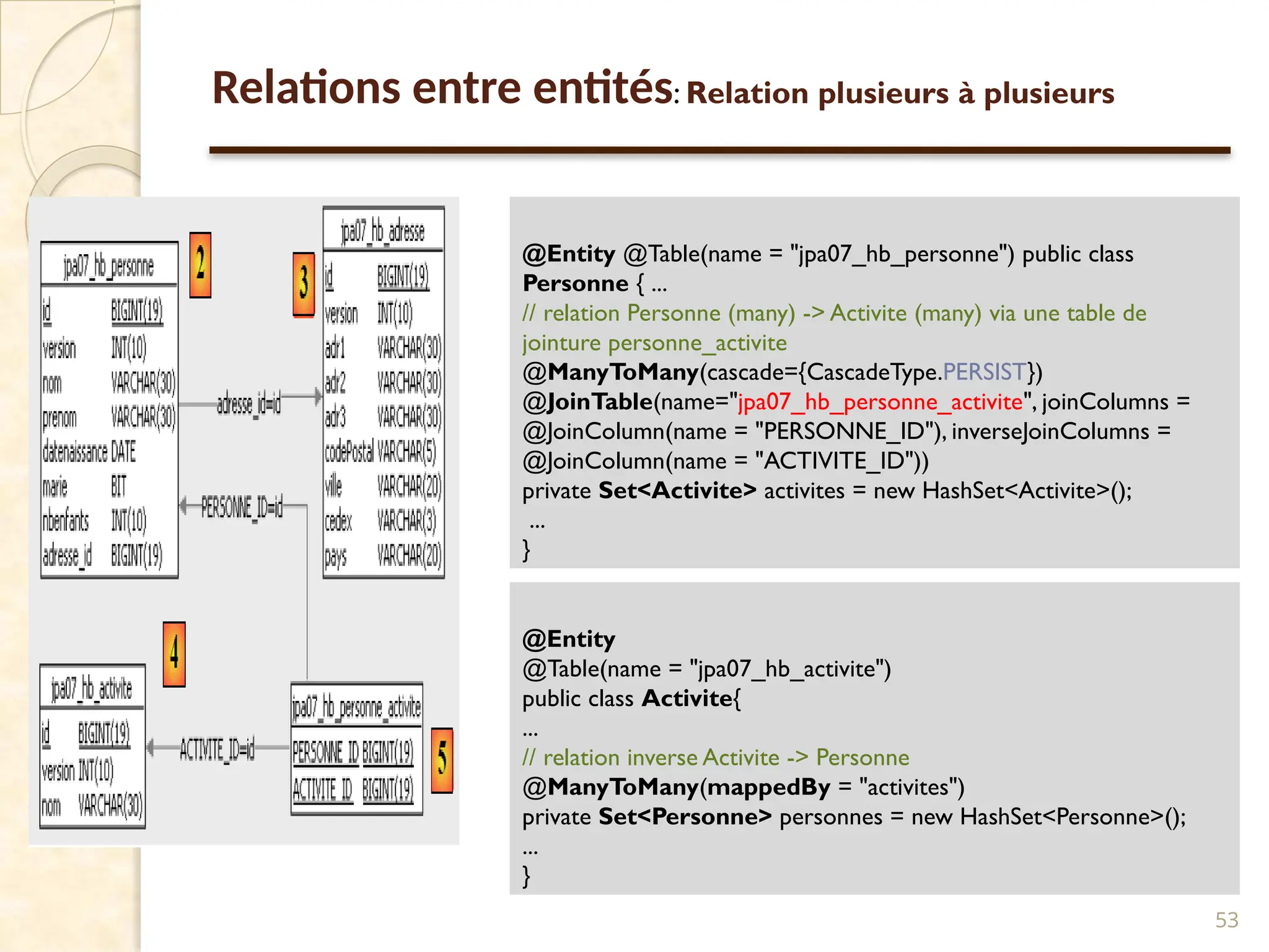 53
Relations entre entités: Relation plusieurs à plusieurs
@Entity @Table(name = "jpa07_hb_personne") public class
Personne { ...
// relation Personne (many) -> Activite (many) via une table de
jointure personne_activite
@ManyToMany(cascade={CascadeType.PERSIST})
@JoinTable(name="jpa07_hb_personne_activite", joinColumns =
@JoinColumn(name = "PERSONNE_ID"), inverseJoinColumns =
@JoinColumn(name = "ACTIVITE_ID"))
private Set<Activite> activites = new HashSet<Activite>();
...
}
@Entity
@Table(name = "jpa07_hb_activite")
public class Activite{
...
// relation inverse Activite -> Personne
@ManyToMany(mappedBy = "activites")
private Set<Personne> personnes = new HashSet<Personne>();
...
}
 