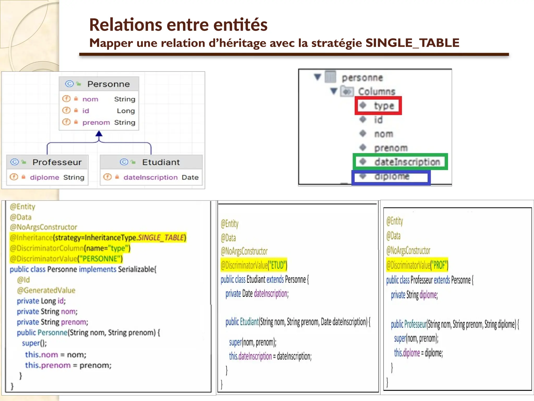 54
Relations entre entités
Mapper une relation d’héritage avec la stratégie SINGLE_TABLE
 