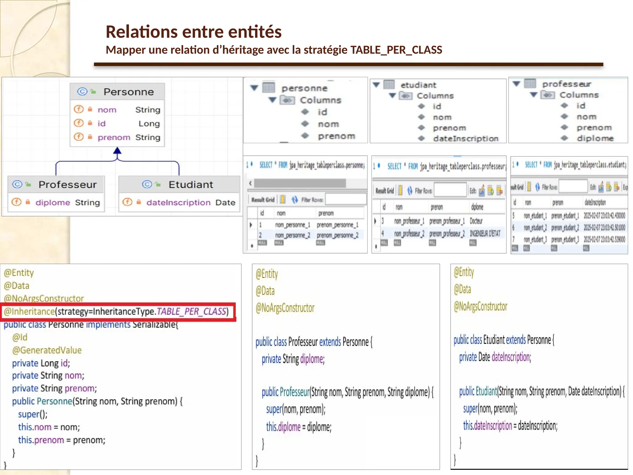 55
Relations entre entités
Mapper une relation d’héritage avec la stratégie TABLE_PER_CLASS
 