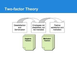 Two-factor Theory

 