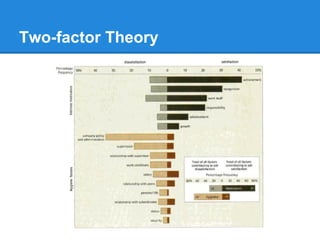 Two-factor Theory

 