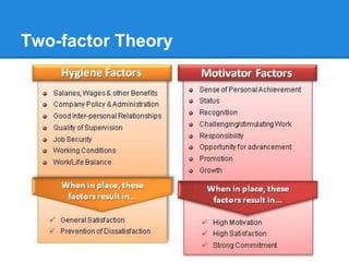 Two-factor Theory

 