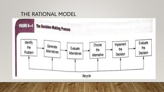 Six Step Rational Model Decision Making.pptx