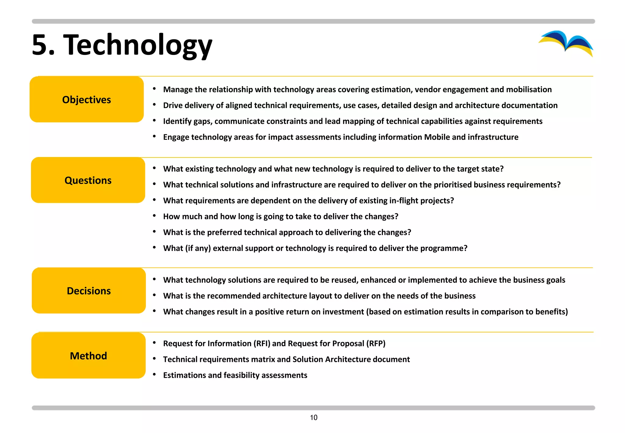 5. Technology
               •   Manage the relationship with technology areas covering estimation, vendor engagement and mobilisation
  Objectives   •   Drive delivery of aligned technical requirements, use cases, detailed design and architecture documentation
               •   Identify gaps, communicate constraints and lead mapping of technical capabilities against requirements
               •   Engage technology areas for impact assessments including information Mobile and infrastructure


               •   What existing technology and what new technology is required to deliver to the target state?
  Questions    •   What technical solutions and infrastructure are required to deliver on the prioritised business requirements?
               •   What requirements are dependent on the delivery of existing in-flight projects?
               •   How much and how long is going to take to deliver the changes?
               •   What is the preferred technical approach to delivering the changes?
               •   What (if any) external support or technology is required to deliver the programme?


               • What technology solutions are required to be reused, enhanced or implemented to achieve the business goals
  Decisions    • What is the recommended architecture layout to deliver on the needs of the business
               • What changes result in a positive return on investment (based on estimation results in comparison to benefits)


               • Request for Information (RFI) and Request for Proposal (RFP)
   Method      • Technical requirements matrix and Solution Architecture document
               • Estimations and feasibility assessments


                                                           10
 