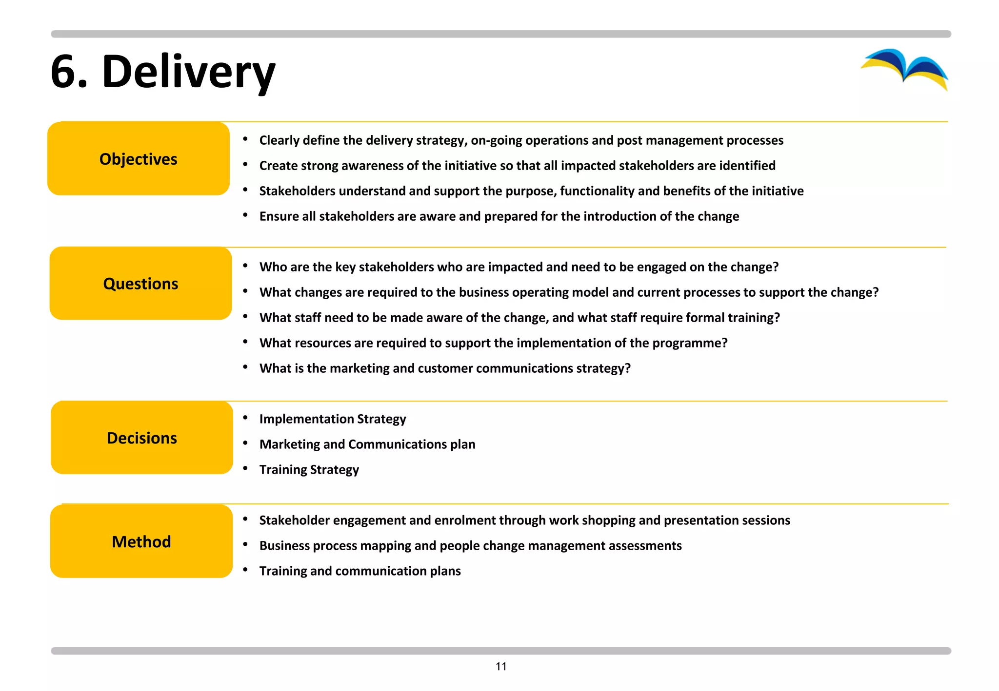 6. Delivery
               • Clearly define the delivery strategy, on-going operations and post management processes
  Objectives   • Create strong awareness of the initiative so that all impacted stakeholders are identified
               • Stakeholders understand and support the purpose, functionality and benefits of the initiative
               • Ensure all stakeholders are aware and prepared for the introduction of the change


               • Who are the key stakeholders who are impacted and need to be engaged on the change?
  Questions    •   What changes are required to the business operating model and current processes to support the change?
               •   What staff need to be made aware of the change, and what staff require formal training?
               •   What resources are required to support the implementation of the programme?
               •   What is the marketing and customer communications strategy?


               • Implementation Strategy
  Decisions    • Marketing and Communications plan
               • Training Strategy


               • Stakeholder engagement and enrolment through work shopping and presentation sessions
   Method      • Business process mapping and people change management assessments
               • Training and communication plans




                                                          11
 