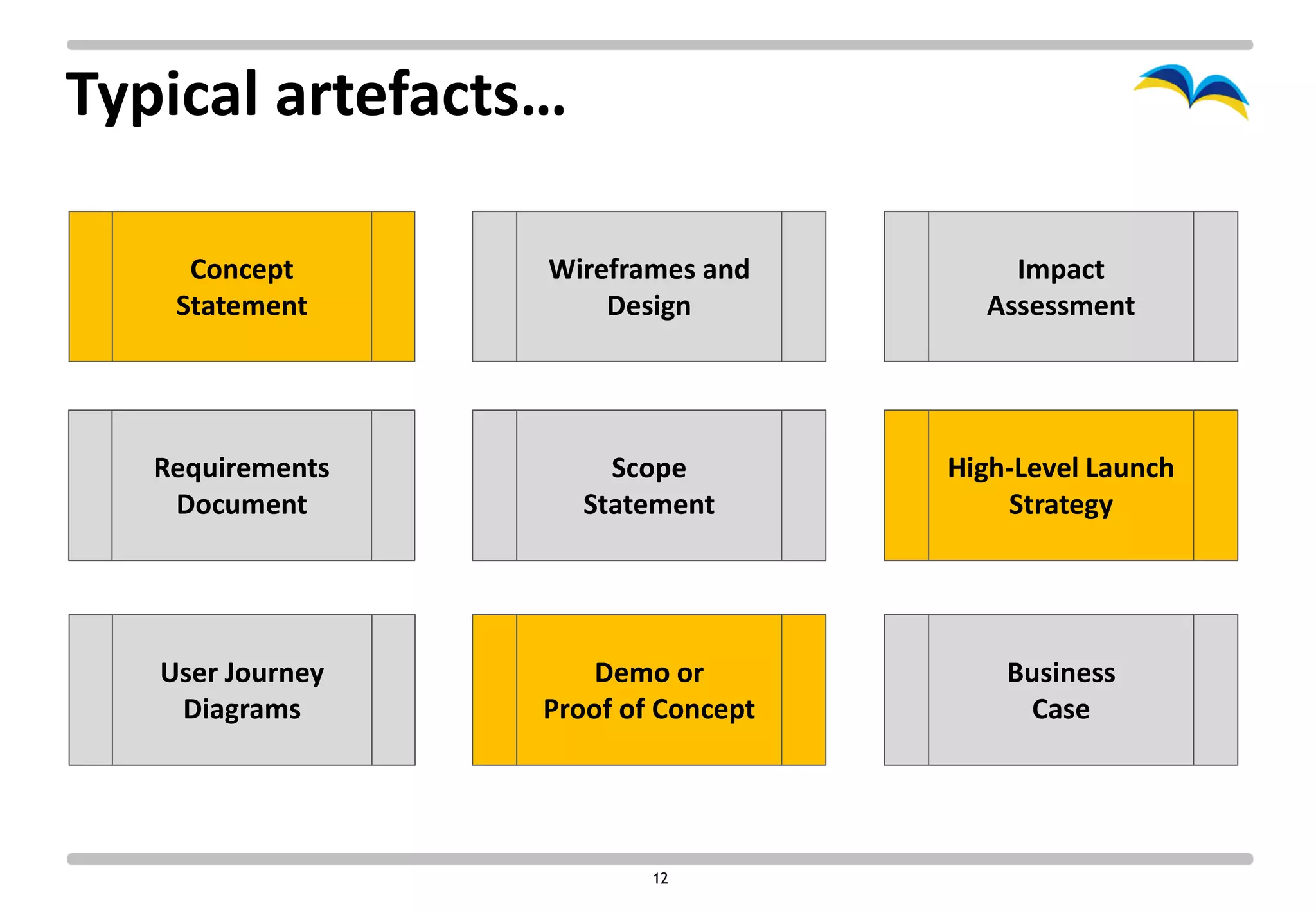 Typical artefacts…

     Concept      Wireframes and         Impact
    Statement         Design           Assessment




   Requirements        Scope         High-Level Launch
    Document         Statement           Strategy




   User Journey       Demo or            Business
    Diagrams      Proof of Concept        Case




                          12
 