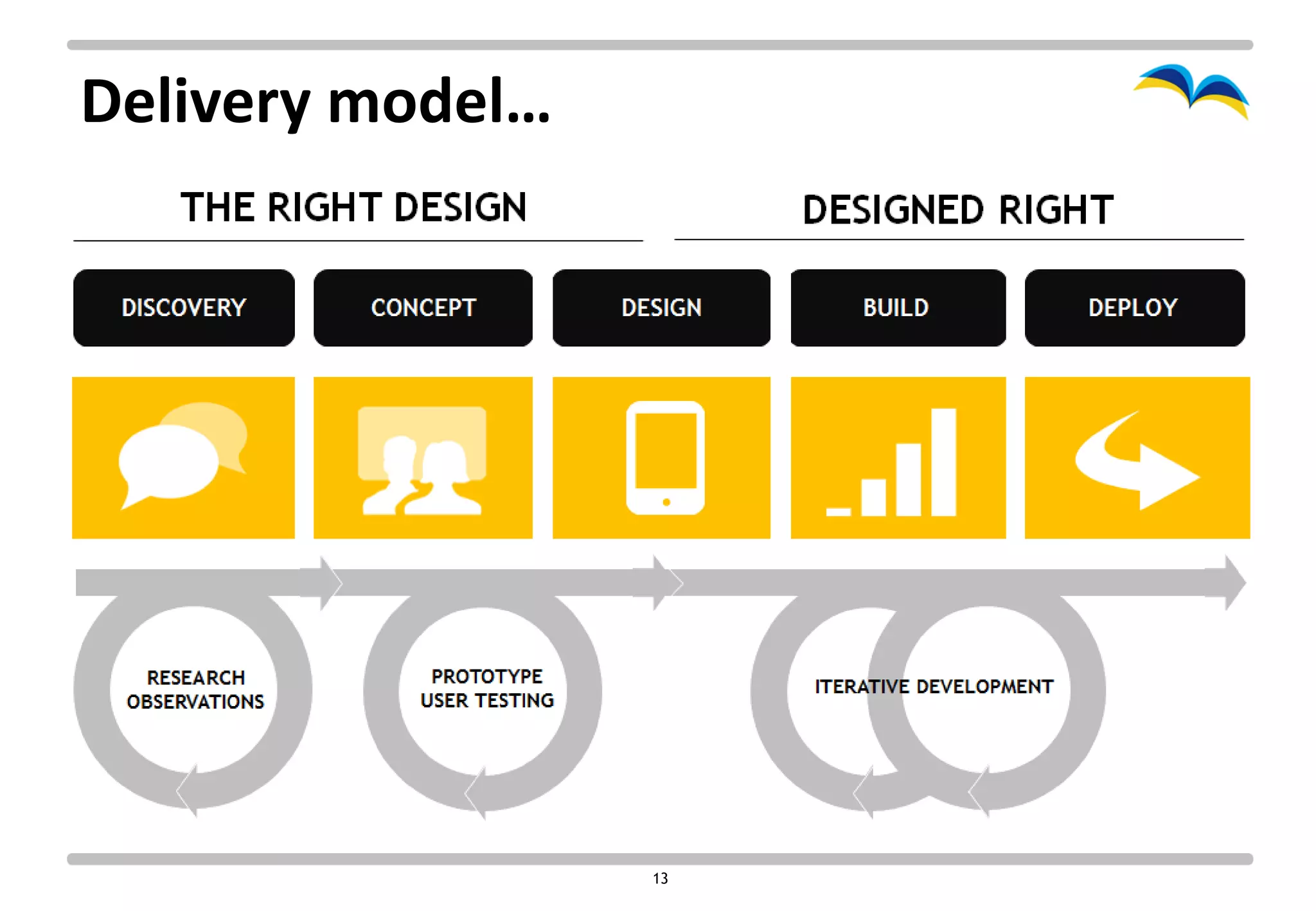 Delivery model…




                  13
 