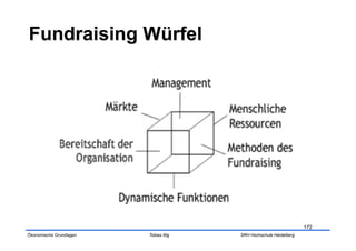 172
Ökonomische Grundlagen   Tobias Illig   SRH Hochschule Heidelberg
 