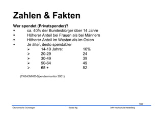 Wer spendet (Privatspender)?
     ca. 40% der Bundesbürger über 14 Jahre
     Höherer Anteil bei Frauen als bei Männern
     Höherer Anteil im Westen als im Osten
     Je älter, desto spendabler
              14-19 Jahre:           16%
              20-29                  24
              30-49                  39
              50-64                  49
              65 +                   52

       (TNS-EMNID-Spendenmonitor 2001)




                                                                                    182
Ökonomische Grundlagen                   Tobias Illig   SRH Hochschule Heidelberg
 