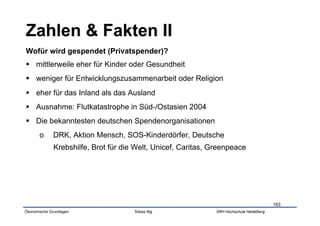 Wofür wird gespendet (Privatspender)?
  mittlerweile eher für Kinder oder Gesundheit
  weniger für Entwicklungszusammenarbeit oder Religion
  eher für das Inland als das Ausland
  Ausnahme: Flutkatastrophe in Süd-/Ostasien 2004
  Die bekanntesten deutschen Spendenorganisationen
       o      DRK, Aktion Mensch, SOS-Kinderdörfer, Deutsche
              Krebshilfe, Brot für die Welt, Unicef, Caritas, Greenpeace




                                                                                           183
Ökonomische Grundlagen                Tobias Illig             SRH Hochschule Heidelberg
 