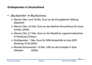 Großspenden in Deutschland


  „Big-Spender“ im Big Business
       o  Werner Otto: rund 10 Mio. Euro an die Evangelische Stiftung
          Alsterdorf
       o  Werner Otto: 4,5 Mio. Euro an das Berliner Konzerthaus für einen
          Umbau (2002)
       o  Werner Otto: 2,7 Mio. Euro an die Staatliche Jugendmusikschule
          in Hamburg (Umbau)
       o  Großspender: 1 Mio. Euro für DRK-Kinderhilfe im Irak (ZDF-
          Sendung 10.04.2003)
       o  Michael Schumacher: 10 Mio. USD an die Flutopfer in Süd-
          Ostasien      (2004)


                                                                                  184
Ökonomische Grundlagen          Tobias Illig          SRH Hochschule Heidelberg
 
