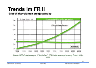 Quelle: BBE-Branchenreport „Erbschaften“, BBE-Unternehmensberatung GmbH, Köln
                                               1997

                                                                                              187
Ökonomische Grundlagen                Tobias Illig                SRH Hochschule Heidelberg
 