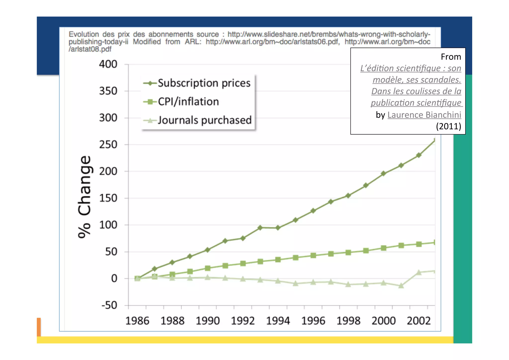 From	
L’édi(on	scien(ﬁque	:	son	
modèle,	ses	scandales.		
Dans	les	coulisses	de	la	
publica(on	scien(ﬁque		
by	Laurence	Bianchini	
(2011)	
 