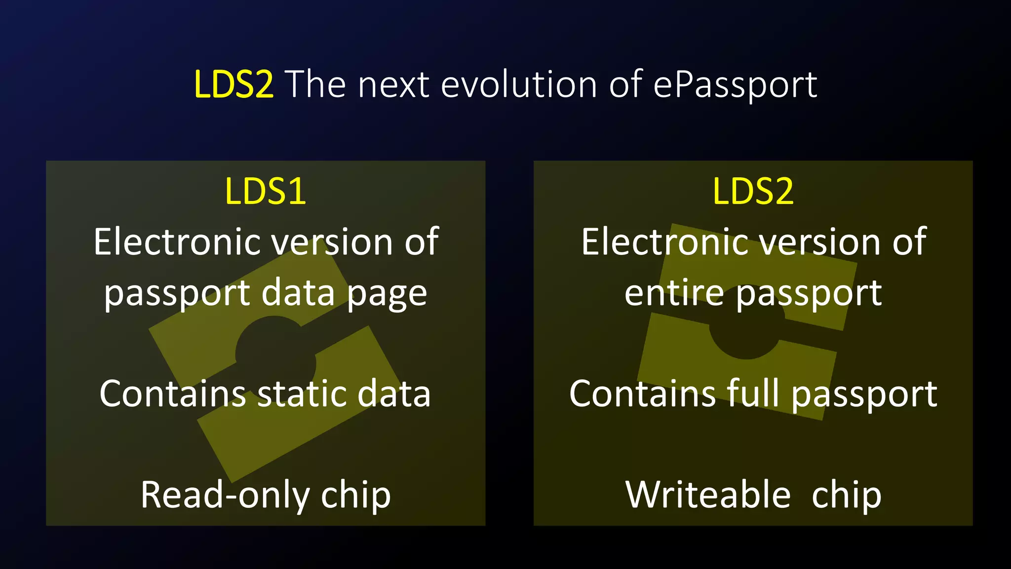 LDS2 The next evolution of ePassport
LDS1
Electronic version of
passport data page
Contains static data
Read-only chip
LDS2
Electronic version of
entire passport
Contains full passport
Writeable chip
 