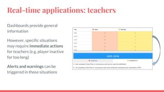 Real-time applications: teachers
Dashboards provide general
information
However, specific situations
may require immediate actions
for teachers (e.g. player inactive
for too long)
Alerts and warnings can be
triggered in those situations
 