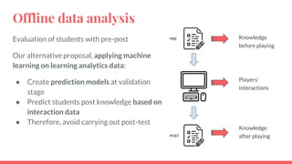 Offline data analysis
Evaluation of students with pre-post
Our alternative proposal, applying machine
learning on learning analytics data:
● Create prediction models at validation
stage
● Predict students post knowledge based on
interaction data
● Therefore, avoid carrying out post-test
Knowledge
before playing
Players’
interactions
Knowledge
after playing
 