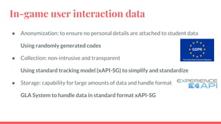 In-game user interaction data
● Anonymization: to ensure no personal details are attached to student data
Using randomly generated codes
● Collection: non-intrusive and transparent
Using standard tracking model (xAPI-SG) to simplify and standardize
● Storage: capability for large amounts of data and handle format
GLA System to handle data in standard format xAPI-SG
 
