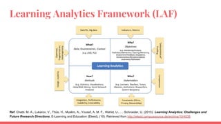 Learning Analytics Framework (LAF)
Ref: Chatti, M. A., Lukarov, V., Thüs, H., Muslim, A., Yousef, A. M. F., Wahid, U., … Schroeder, U. (2015). Learning Analytics: Challenges and
Future Research Directions. E-Learning and Education (Eleed), (10). Retrieved from http://eleed.campussource.de/archive/10/4035
 
