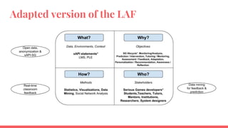 Adapted version of the LAF
 