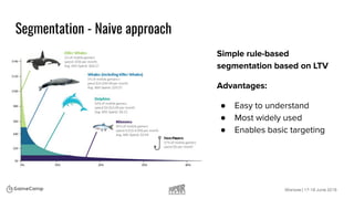 Live ops in mobile gaming - how to do it right? | PDF
