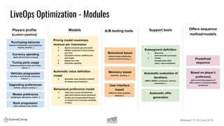 Live ops in mobile gaming - how to do it right? | PDF