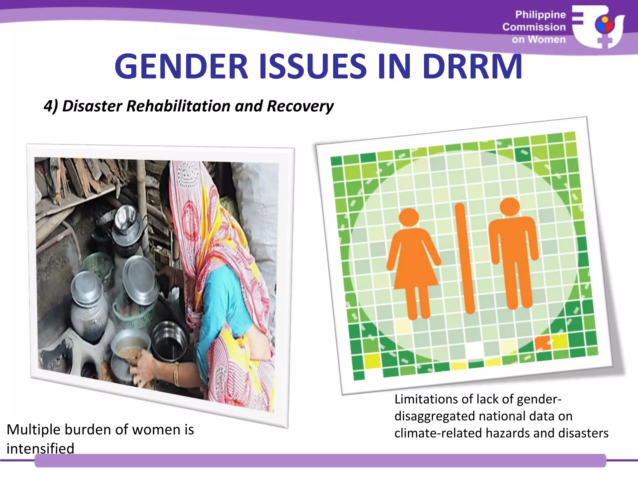 GENDER ISSUES IN DRRM
4) Disaster Rehabilitation and Recovery
Limitations of lack of gender-
disaggregated national data on
climate-related hazards and disastersMultiple burden of women is
intensified
 