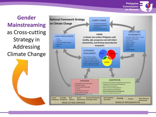 Gender Mainstreaming in Climate Change Adaptation and Disaster Risk ...