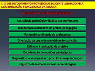 6. Gestão curricular e coordenação pedagógica | PDF