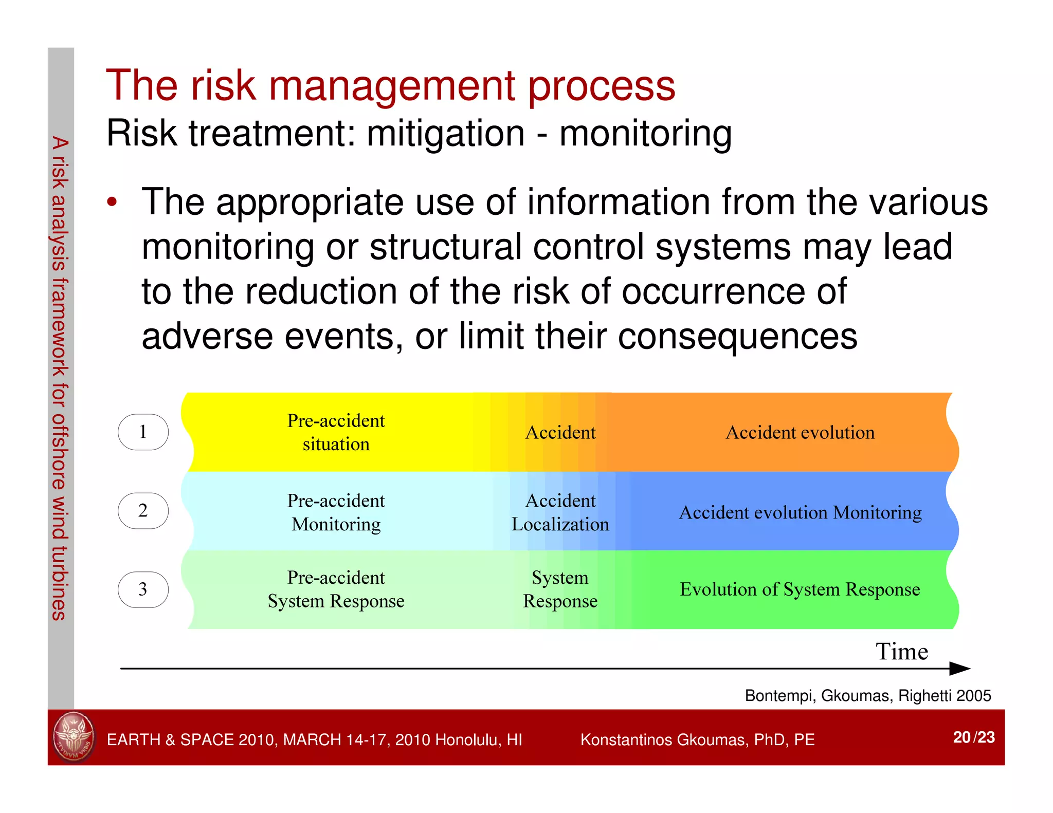Windmill Risk 6 - A Risk Analysis Framework for Offshore Wind Turbines - Gkoumas | PDF