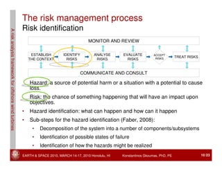 Windmill Risk 6 - A Risk Analysis Framework for Offshore Wind Turbines - Gkoumas | PDF