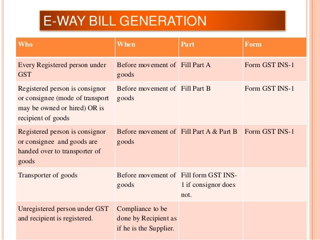 6 gst e way bill ins form