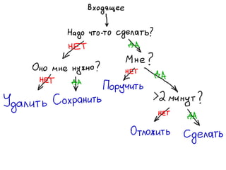 «Как доводить дела до конца или джедайская техника пустого инбокса» (Максим Дорофеев, Лаборатория Касперского)