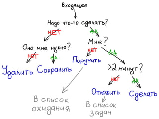 «Как доводить дела до конца или джедайская техника пустого инбокса» (Максим Дорофеев, Лаборатория Касперского)