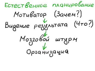 «Как доводить дела до конца или джедайская техника пустого инбокса» (Максим Дорофеев, Лаборатория Касперского)