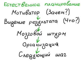 «Как доводить дела до конца или джедайская техника пустого инбокса» (Максим Дорофеев, Лаборатория Касперского)