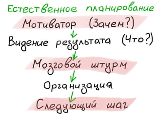 «Как доводить дела до конца или джедайская техника пустого инбокса» (Максим Дорофеев, Лаборатория Касперского)
