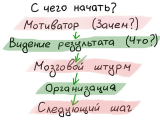 «Как доводить дела до конца или джедайская техника пустого инбокса» (Максим Дорофеев, Лаборатория Касперского)