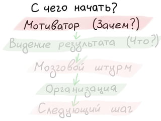 «Как доводить дела до конца или джедайская техника пустого инбокса» (Максим Дорофеев, Лаборатория Касперского)