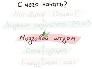 «Как доводить дела до конца или джедайская техника пустого инбокса» (Максим Дорофеев, Лаборатория Касперского)