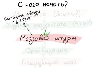 «Как доводить дела до конца или джедайская техника пустого инбокса» (Максим Дорофеев, Лаборатория Касперского)