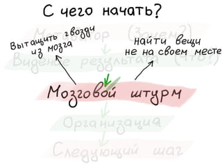 «Как доводить дела до конца или джедайская техника пустого инбокса» (Максим Дорофеев, Лаборатория Касперского)