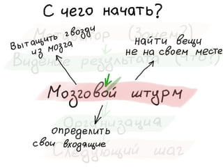 «Как доводить дела до конца или джедайская техника пустого инбокса» (Максим Дорофеев, Лаборатория Касперского)