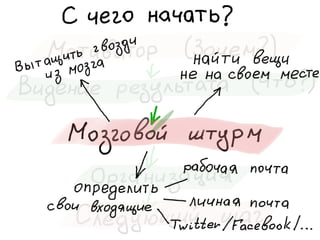 «Как доводить дела до конца или джедайская техника пустого инбокса» (Максим Дорофеев, Лаборатория Касперского)