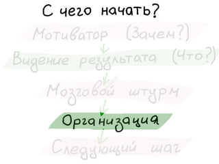 «Как доводить дела до конца или джедайская техника пустого инбокса» (Максим Дорофеев, Лаборатория Касперского)