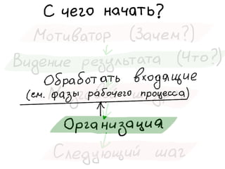 «Как доводить дела до конца или джедайская техника пустого инбокса» (Максим Дорофеев, Лаборатория Касперского)