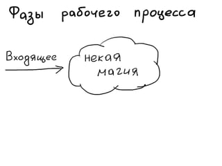 «Как доводить дела до конца или джедайская техника пустого инбокса» (Максим Дорофеев, Лаборатория Касперского)
