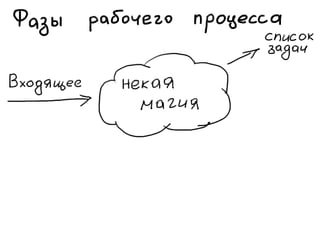 «Как доводить дела до конца или джедайская техника пустого инбокса» (Максим Дорофеев, Лаборатория Касперского)