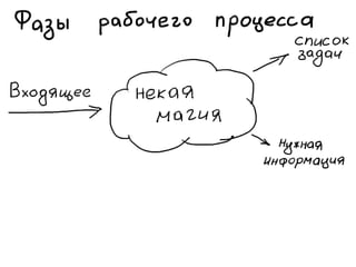 «Как доводить дела до конца или джедайская техника пустого инбокса» (Максим Дорофеев, Лаборатория Касперского)