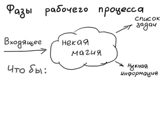 «Как доводить дела до конца или джедайская техника пустого инбокса» (Максим Дорофеев, Лаборатория Касперского)